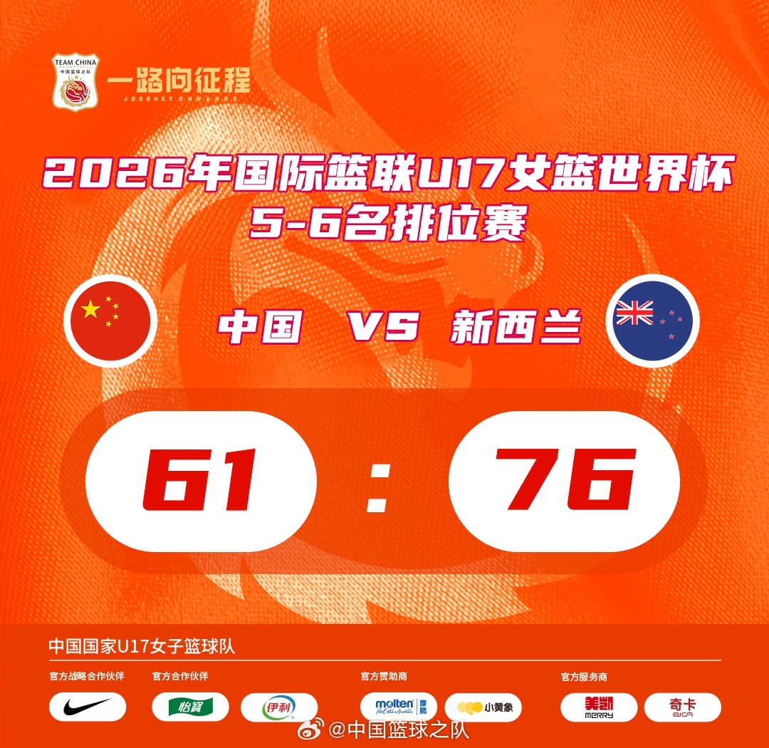 U17女篮世界杯：中国三分30中3惨败新西兰 最终排名第六