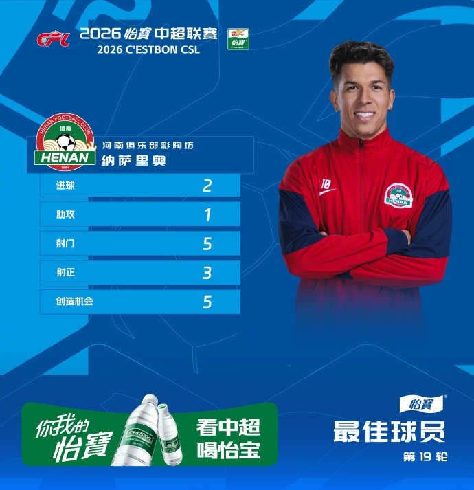 纳萨里奥2射1传当选第19轮MVP 河南主场3球击败海牛