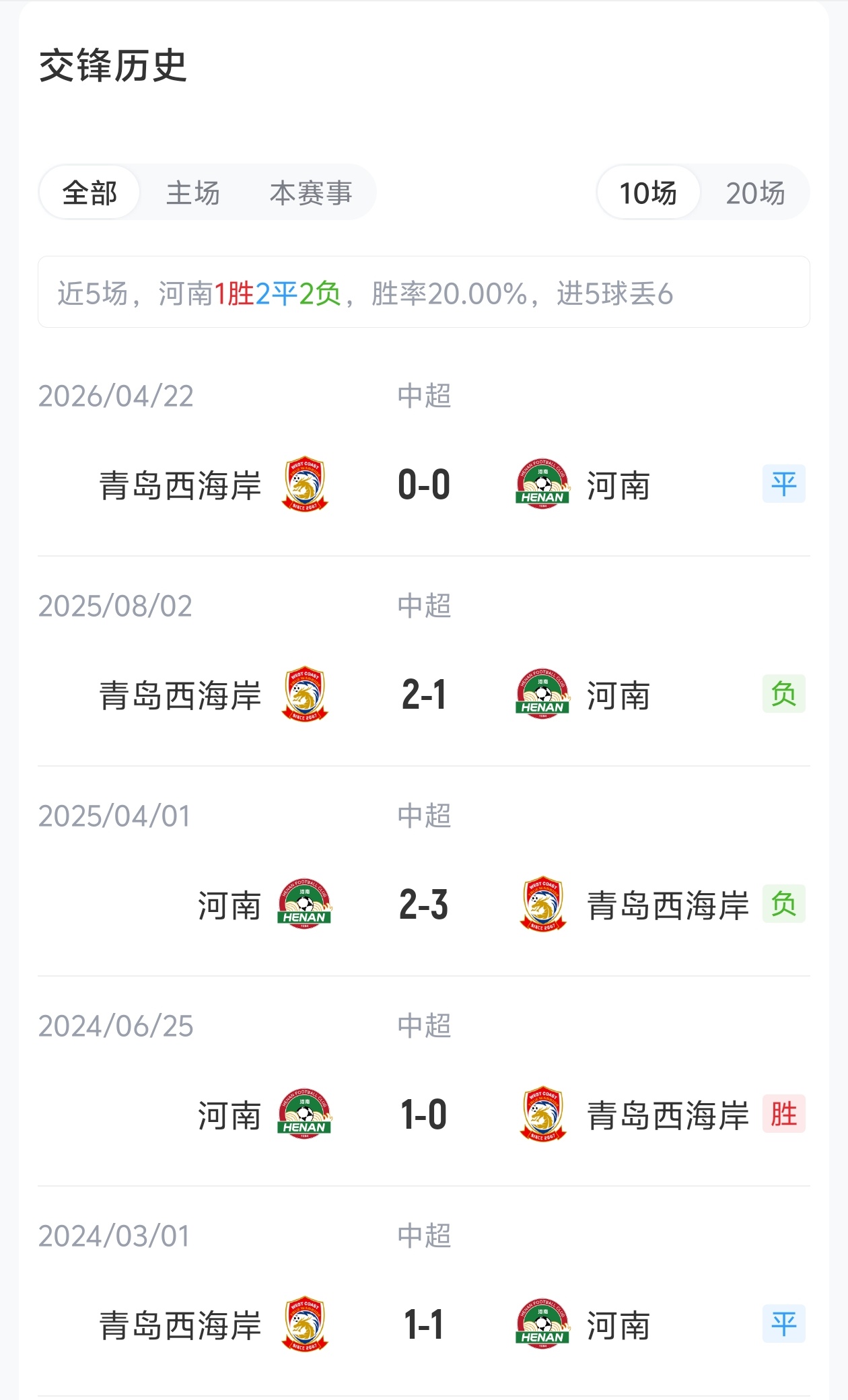河南5外援PK西海岸3外援 王上源停赛 河南5外援PK西海岸3外援 王上源停赛