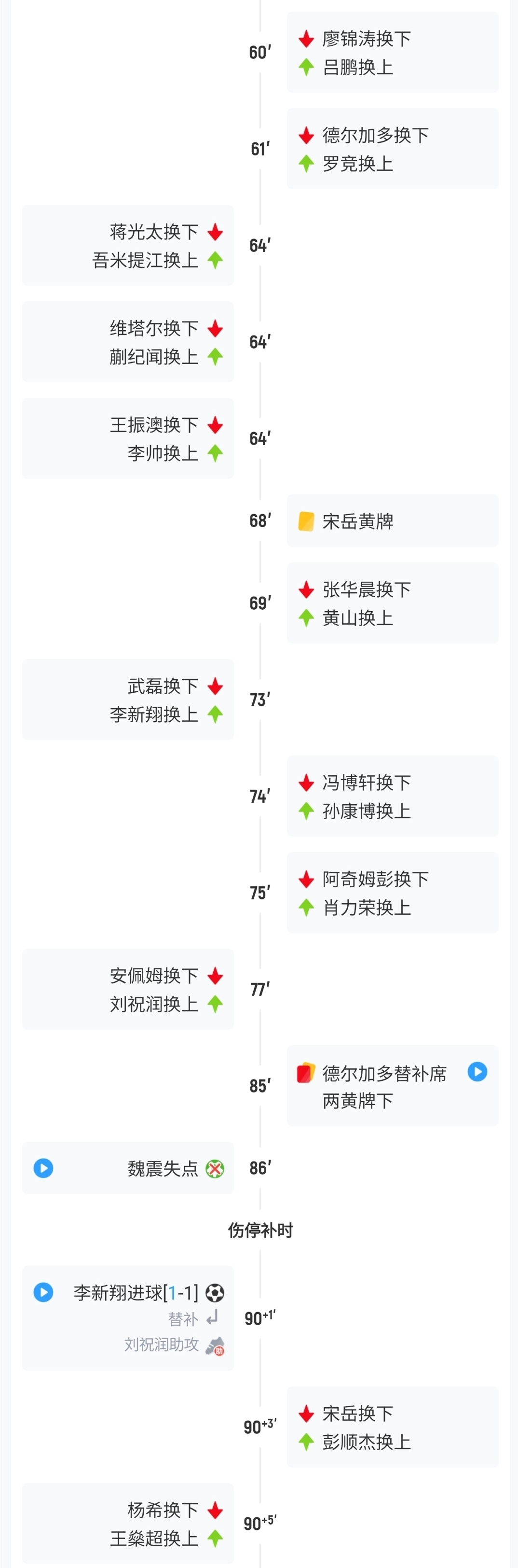 大连英博补时触发脑震荡换人，宋岳大腿拉伤被担架抬下